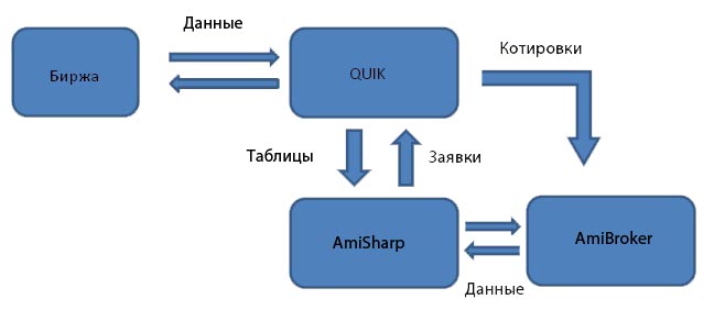 Схама AmiSharp