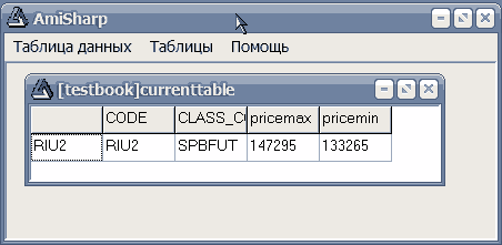 Пример таблицы текущих параметров
