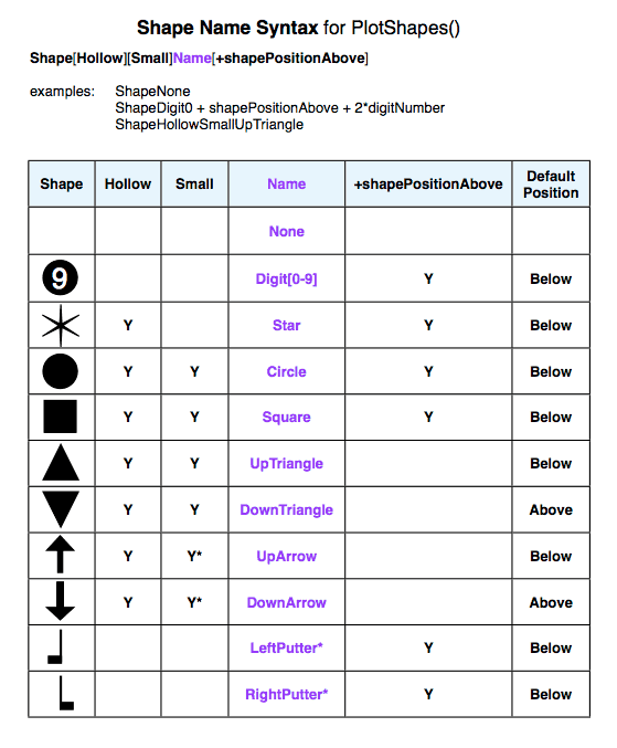 plotshapes