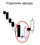 Детектор паттернов