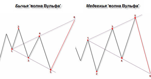 <smz и межвежья модель разворота